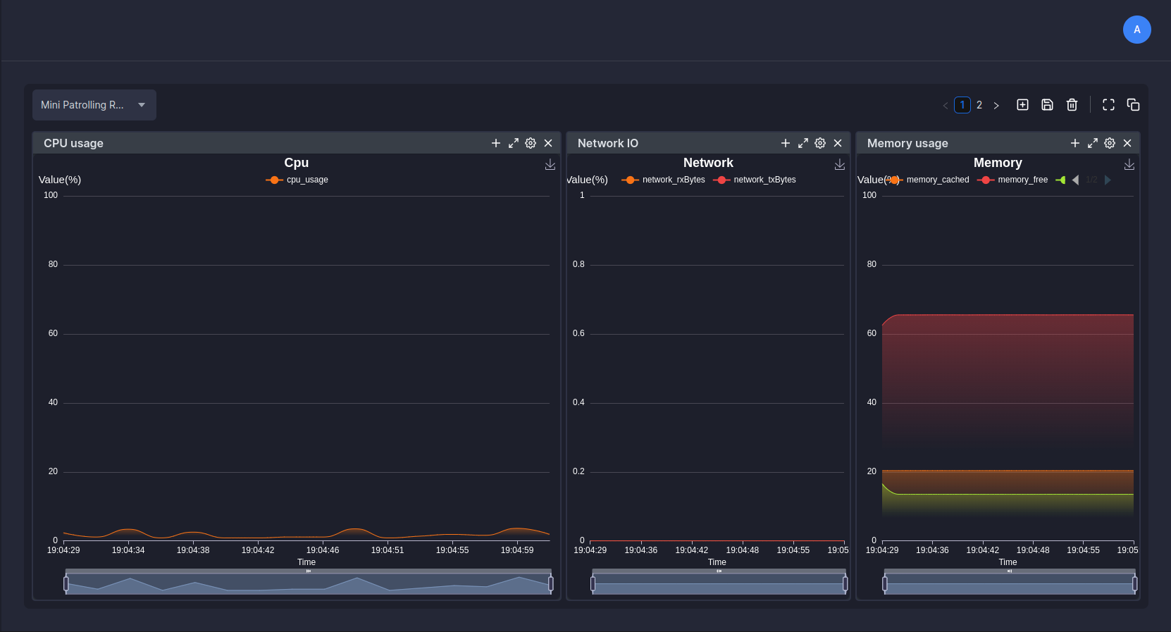 vision analytics